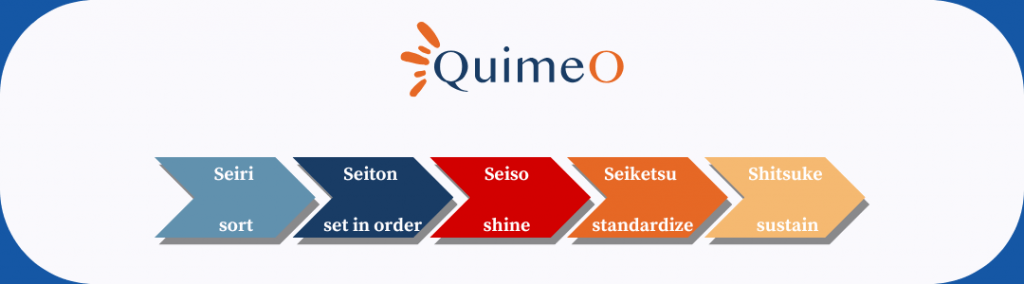 The 5S System.