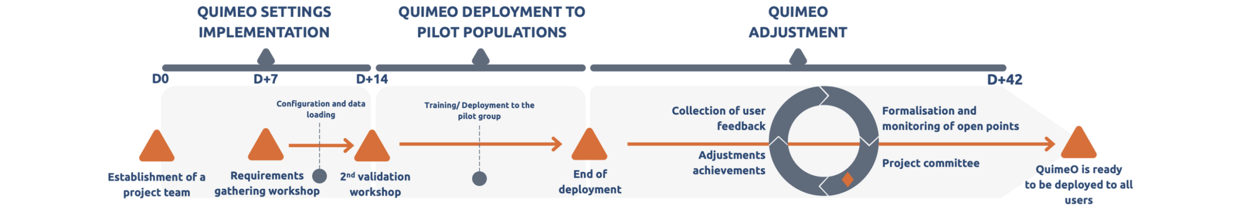 Deployment planning - Operational Excellence Software
