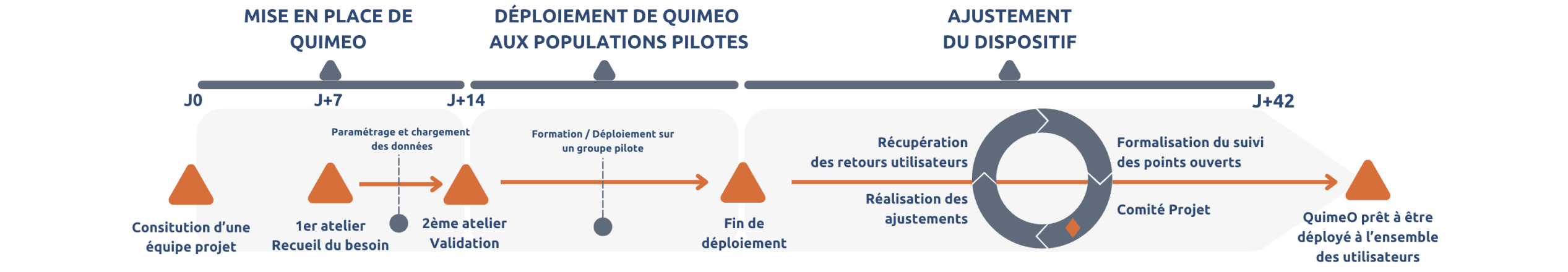 Deployment planning - Operational Excellence Software
