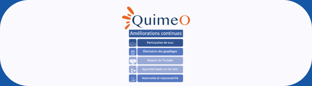 La méthode Kaizen