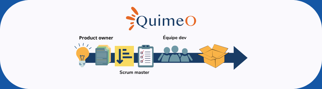 La méthode Scrum